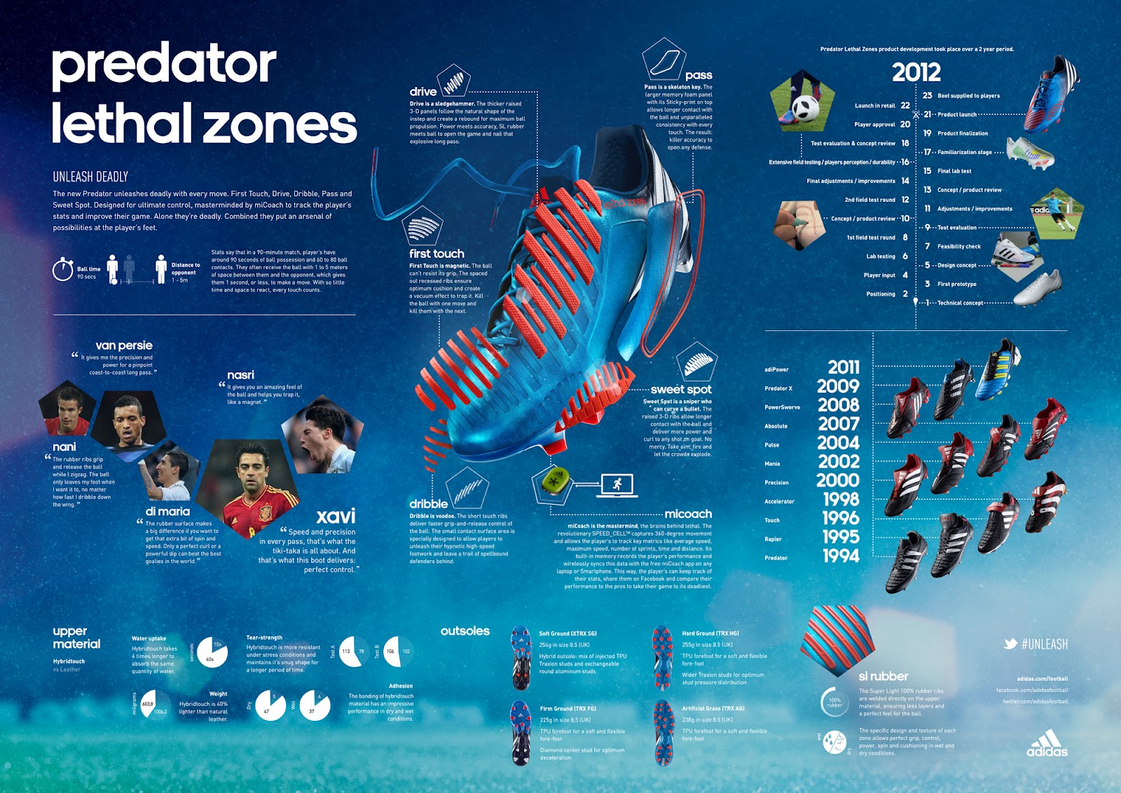 adidas Unleashes The Predator Lethal Zones BRND.