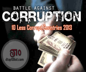 Top 10 Less Corrupt Countries 2013 Top 10 Less Corrupt Countries 2013