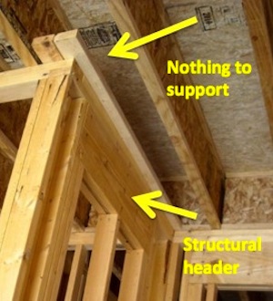 Image Result For Framing Basics Image Result For Framing Basics