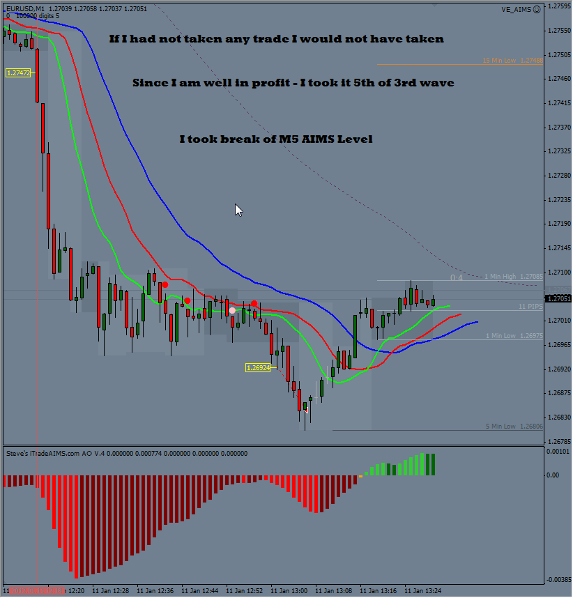 One percent daily forex