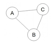 Pengertian dan Konsep Graph dalam Struktur Data