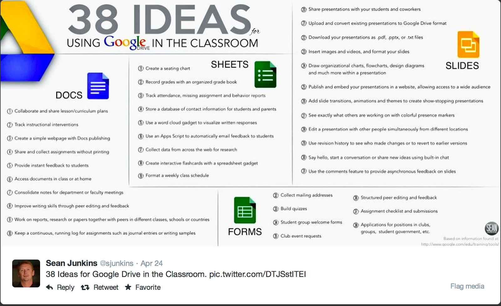 38 Ideas to Use Google Drive in Class | Educational Technology and Mobile Learning1600 x 978