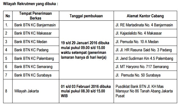 Info Lowongan Kerja Bank BTN Posisi ODP Sampai Februari 2016