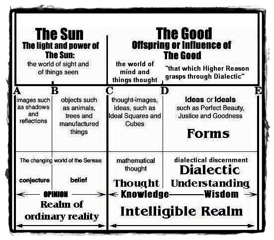 the raven the forms plato