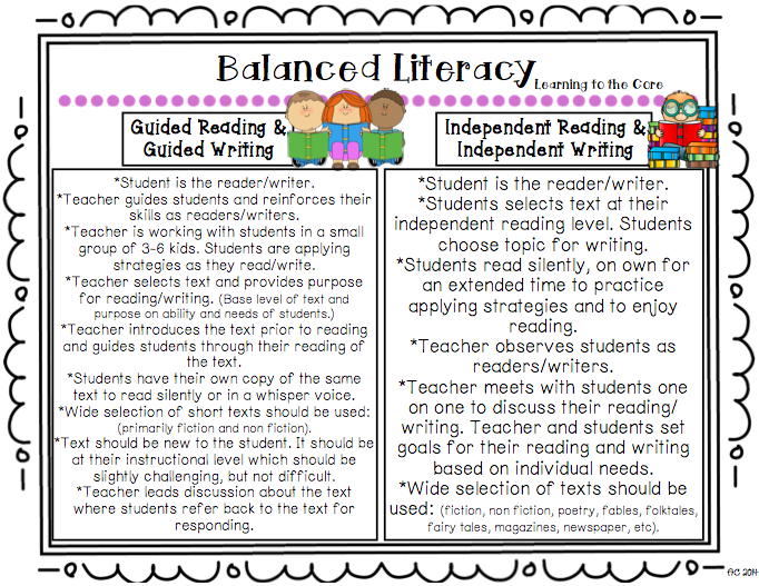 Image result for Balanced literacy components