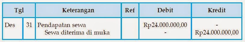 Mari Meningkatkan Pengetahuan Jurnal Penyesuaian Akuntasi