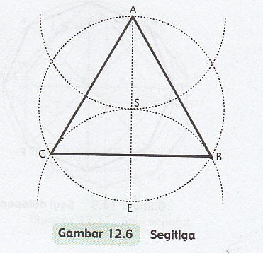 Untuk Siswa Seni Budaya