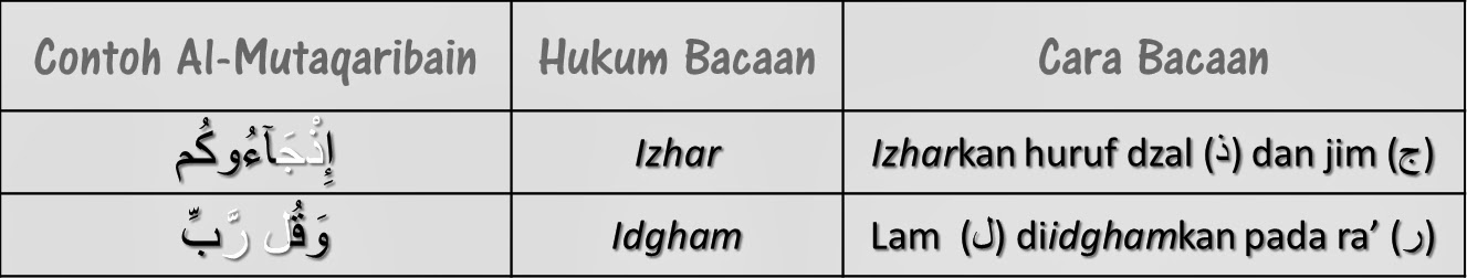 Kelab AlQuran UBD November 2013