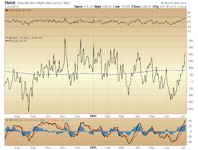 $NAHL
