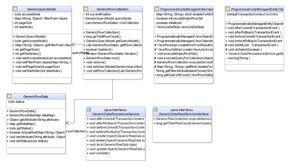 Building Generic Classes Part Building Generic Classes Part