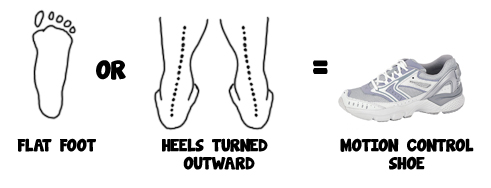 Over-Pronation