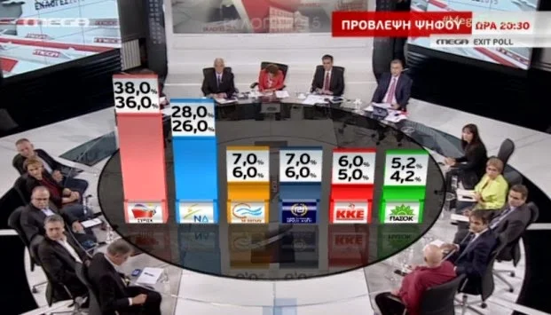 Τελικό Exit Poll: ΣΥΡΙΖΑ 36%-38% - ΝΔ 26%-28%