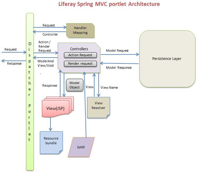 mvc architecture in java with diagram mvc architecture diagram in java gallery how to guide mvc architecture in java with diagram mvc architecture diagram in java gallery how to guide