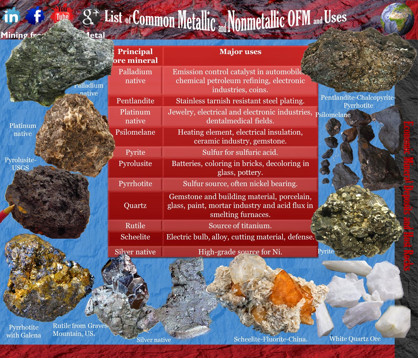 Economic Ore forming Mineral Deposits Mining Geology