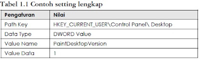 Menjalankan Regedit