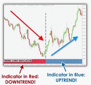 Ivy bot automated forex robot