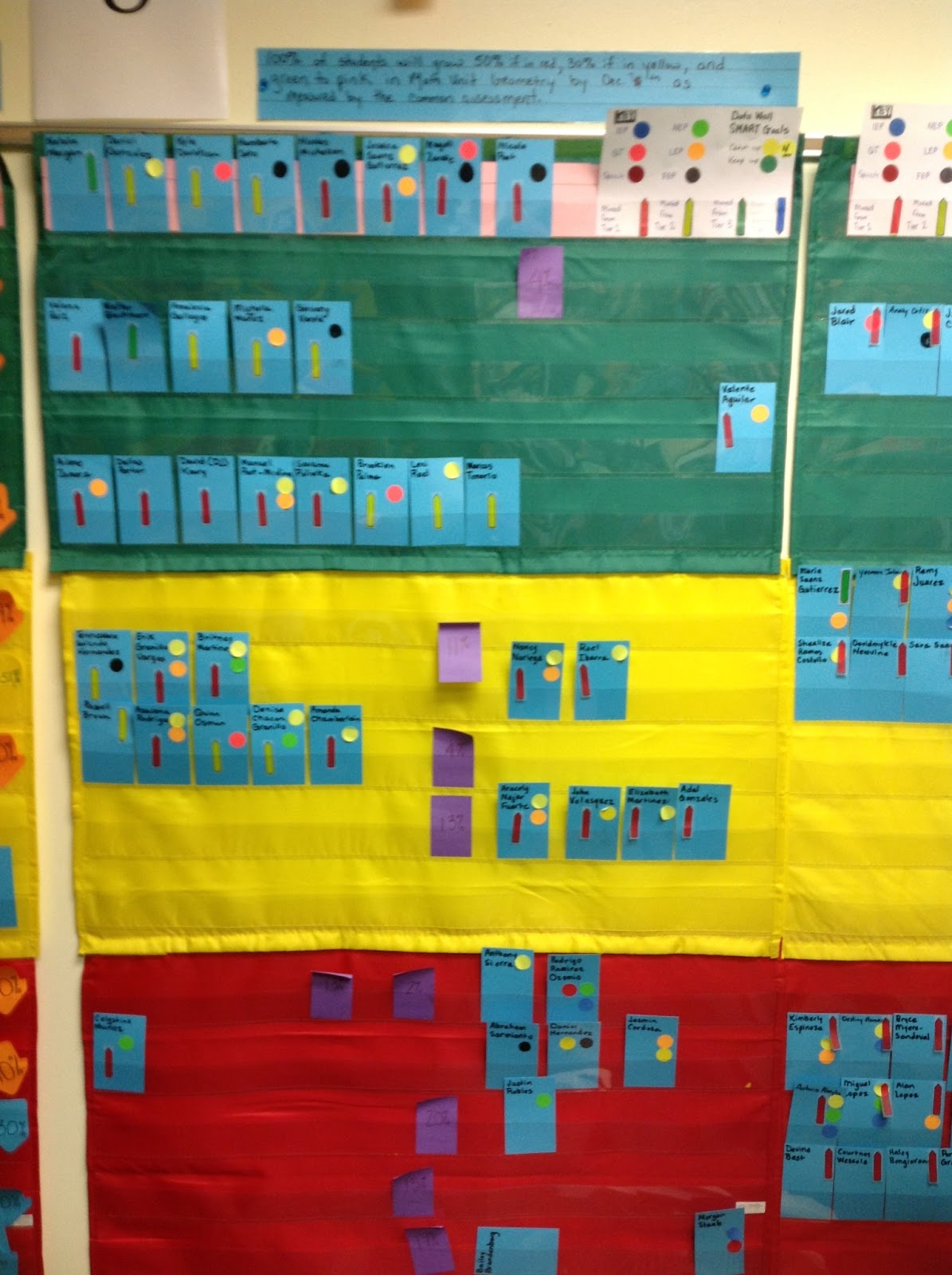 Toadally Exceptional Learners Power of Data & Freebies