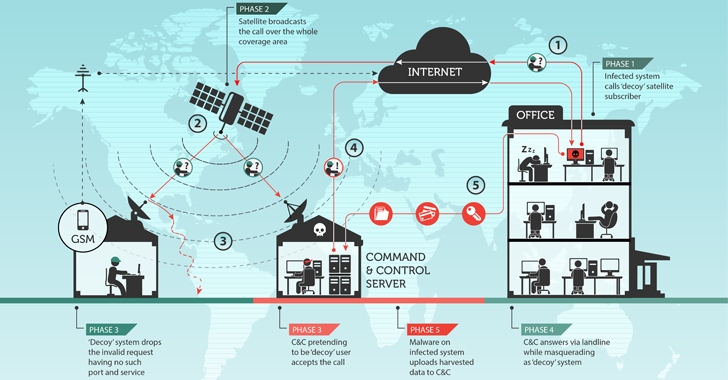hacking-satellite hacking-satellite