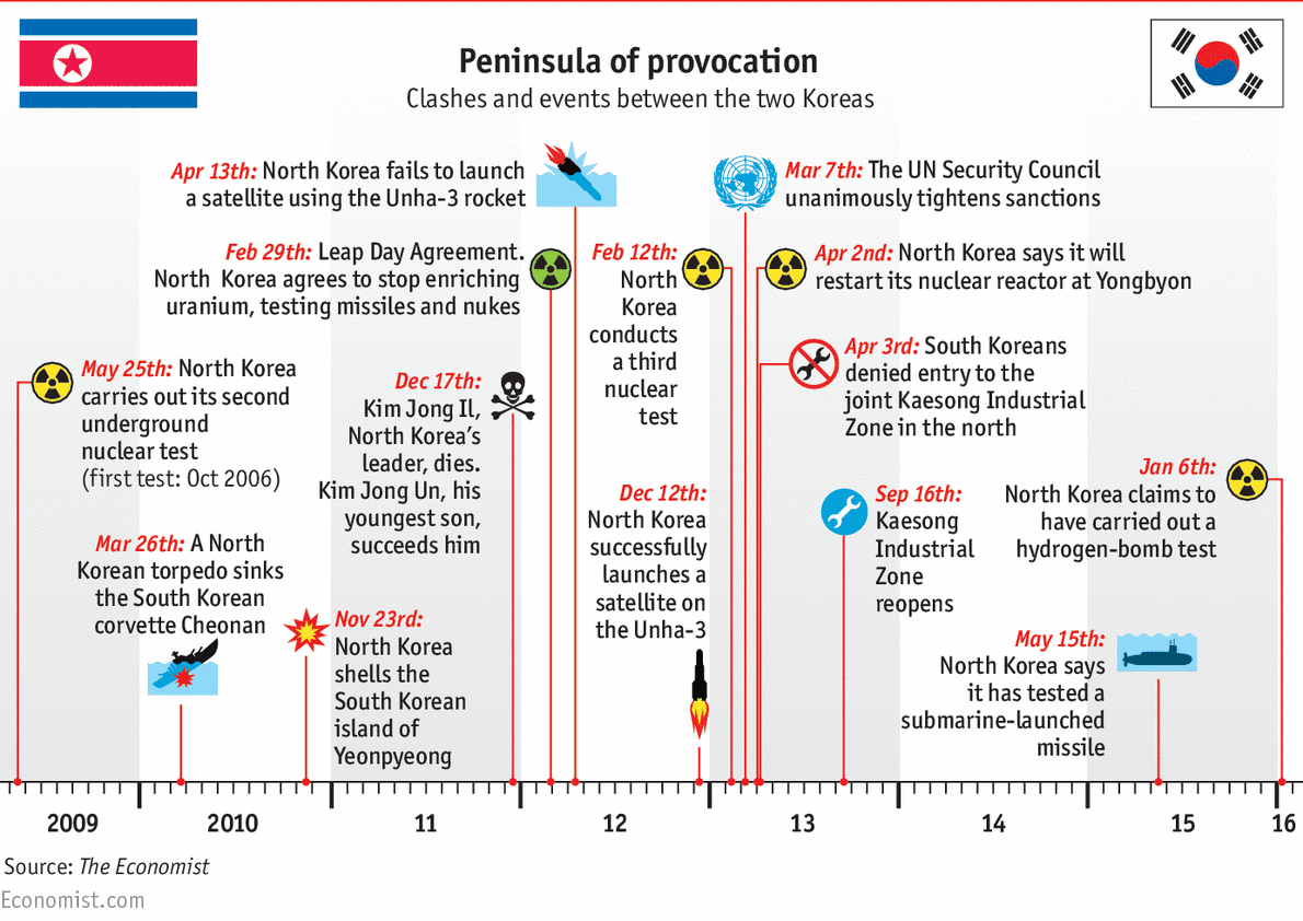 consider yeonpyeong island bombed incident cheonan ship incident and wood box mine incident the north korea s response to pressure toward north korea can consider yeonpyeong island bombed incident cheonan ship incident and wood box mine incident the north korea s response to pressure toward north korea can