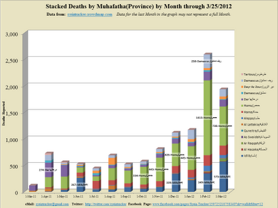 Monthly+Stacked_2012-3-27_9-31.png