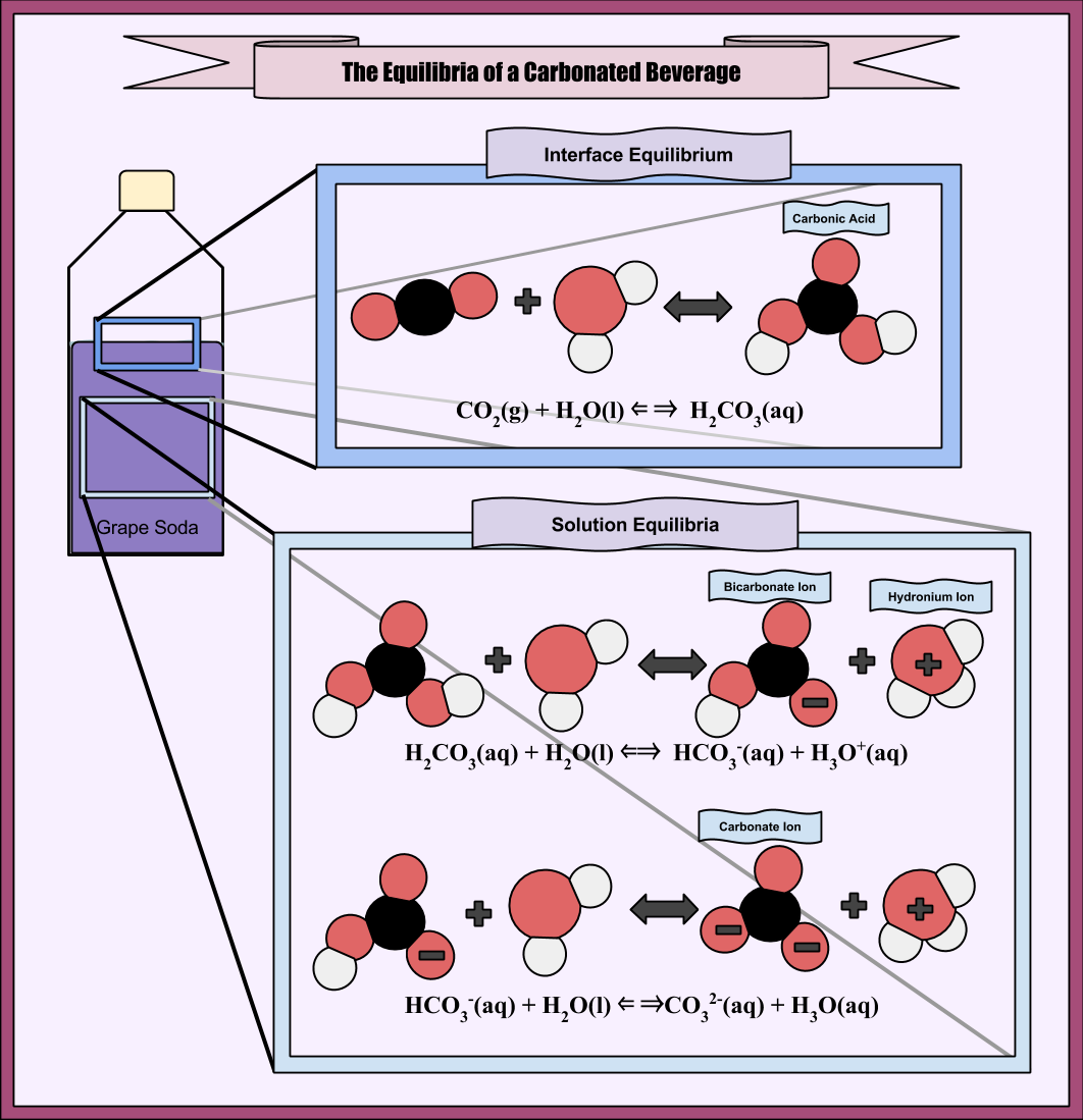 Learning Chemistry Easily Chemical Equilibrium Theory, Part 6