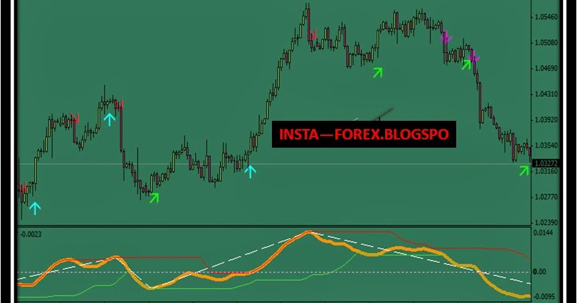 Bw mfi indicator forex
