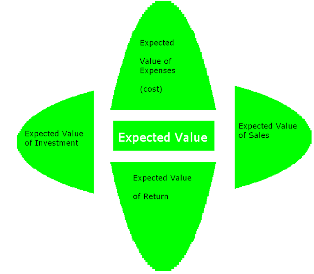 calculation of expected value calculation of expected value