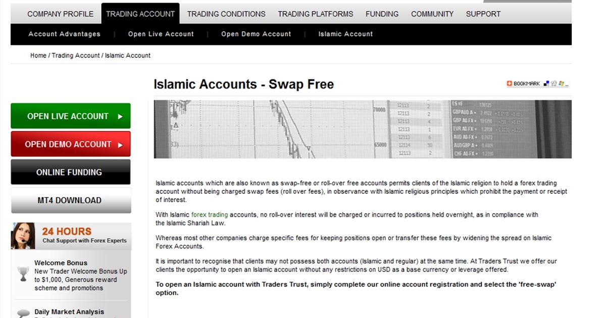 Trust forex