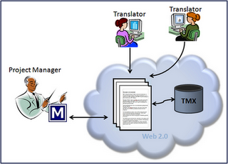Online Outsourcing jpg Online Outsourcing