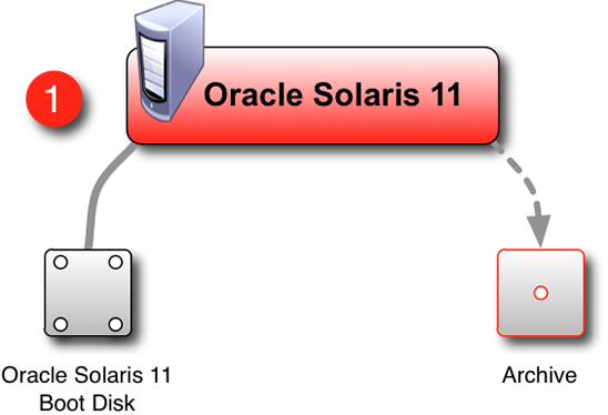 Check Packages Installed On Solaris Sibenik