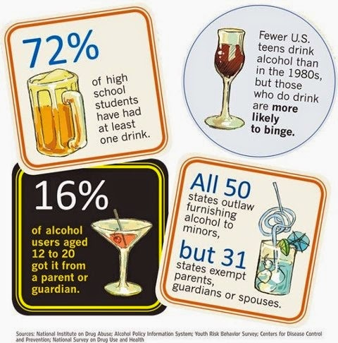 underage drinking in america essay underage drinking in america essay