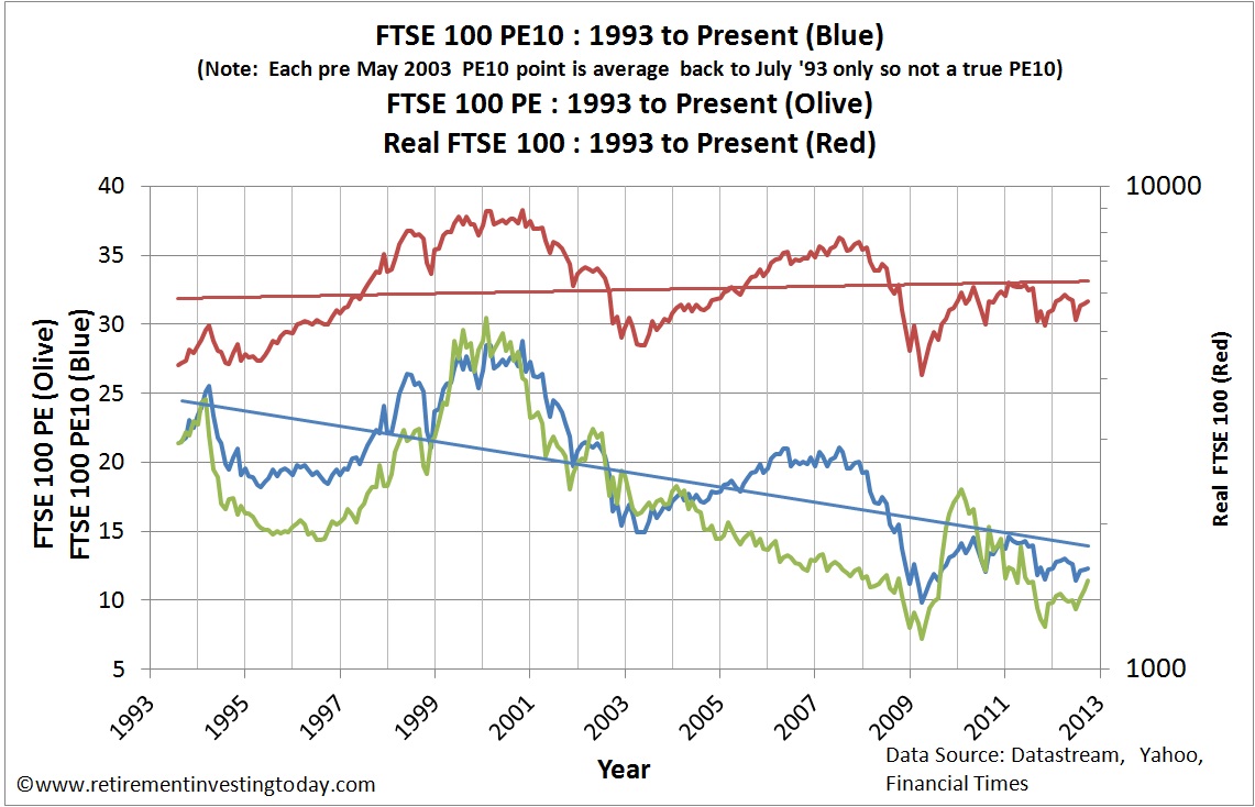 Download Ftse 100 Index Historical Data free - pressdevelopers
