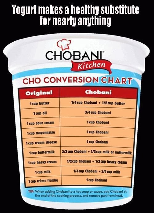 Protein Conversion Chart