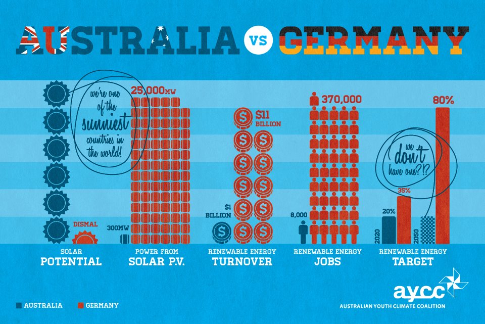 Convenient Solutions Australia vs Germany
