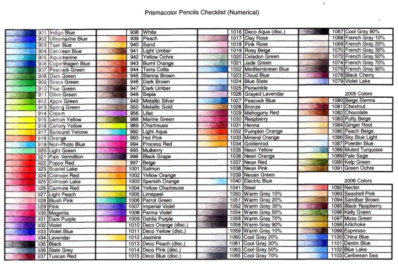 Prismacolor Chart