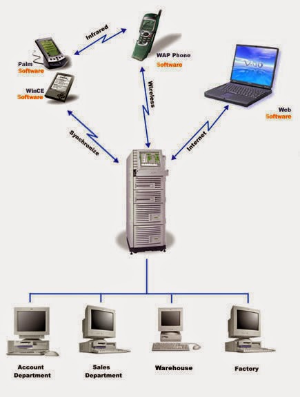 Sistem perdagangan elektronik pdf