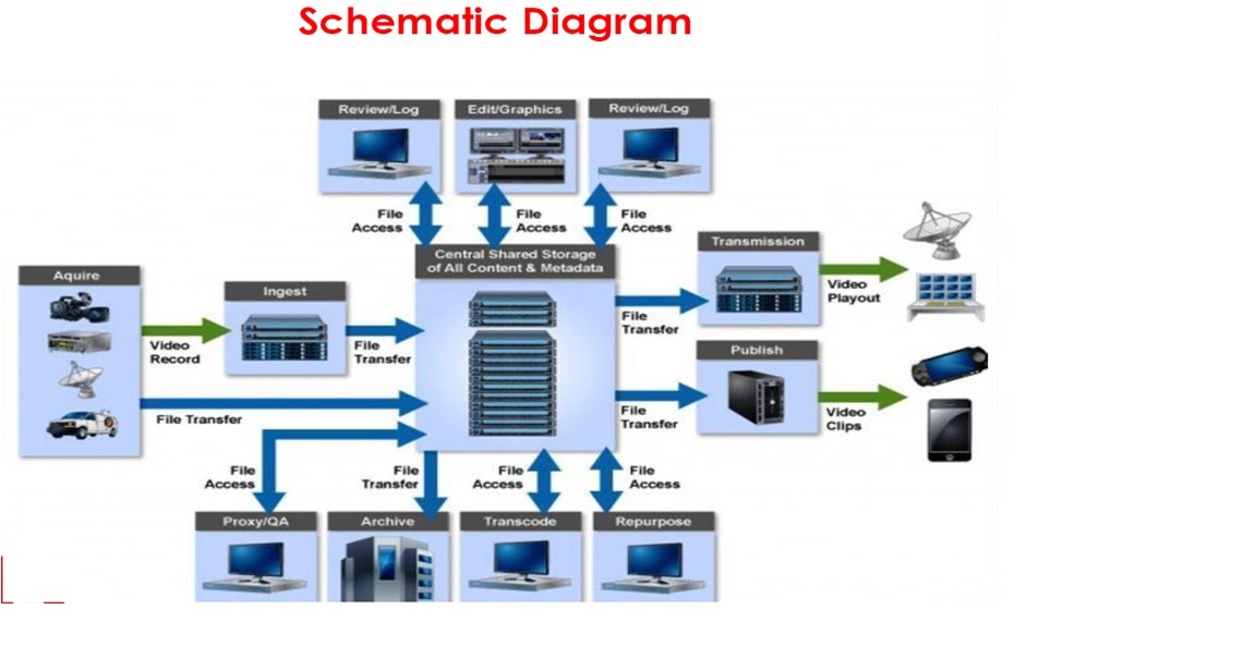 TV technology experience a latest tv integration technology diagram