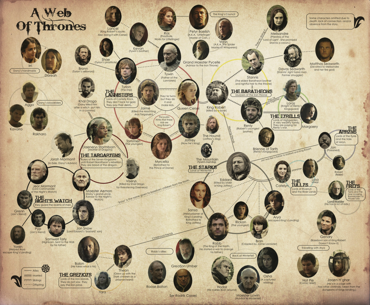 game of thrones book characters list