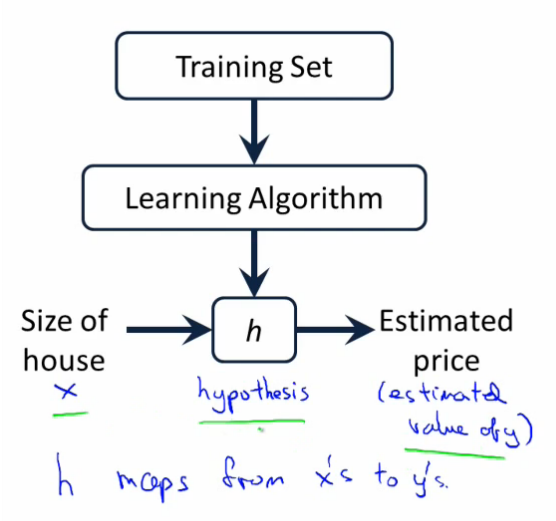 Digithead's Lab Notebook Practical advice for applying machine learning