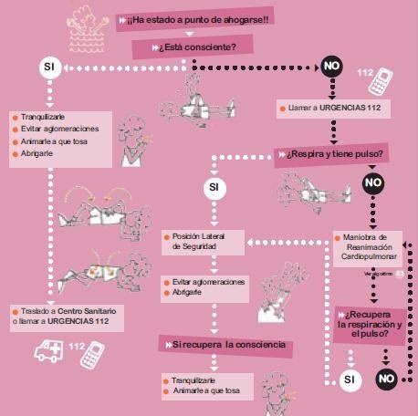 Duele la espalda a la bronquitis que hacer