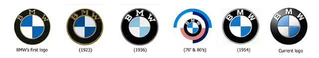 BMW logo Evolution