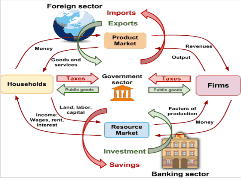 macroeconomics assignment explanation Click to get fast & cheap online assignments solutions for students by experienced and qualified writers get top scoring assignment help from experts in. macroeconomics assignment explanation Click to get fast & cheap online assignments solutions for students by experienced and qualified writers get top scoring assignment help from experts in.