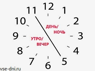 Prodolzhitelnost Sutok Skolko Chastej Chasov Minut I Sekund V Zemnyh Sutkah Vse Dni