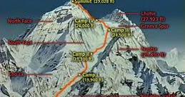 Mount Everest Mountain Nepal - The World is Yours