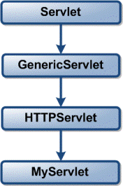 Servlets Tutorial Servlets Tutorial