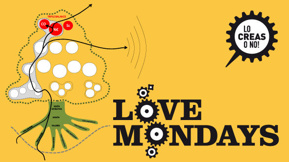 Love Mondays 18 de Enero 2012 - El árbol estratégico: gestión visual del plan de empresa Love Mondays 18 de Enero 2012 - El árbol estratégico: gestión visual del plan de empresa