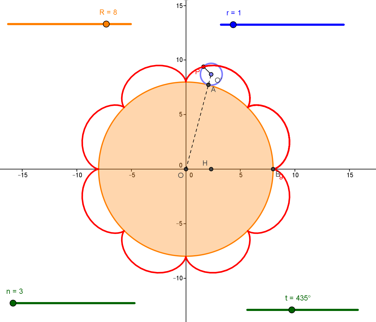 Algumas Curvas planas A Epiciclóide