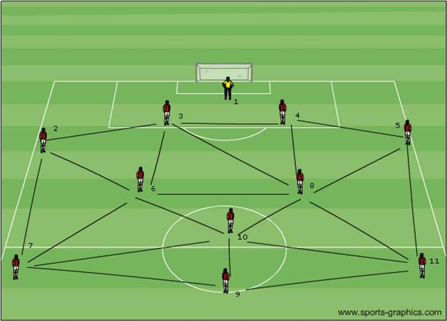 Dutch Total FootballThe whole story Tactics Sharing Centre (Upload