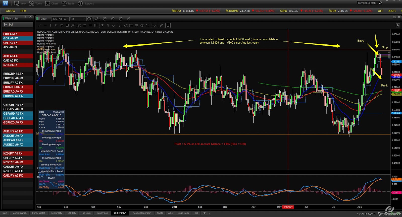 Learn to trade forex profitably