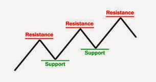Forex technical analysis in urdu